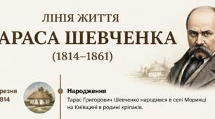 Тарас Шевченко Лінія життя Тараса Шевченка Робочі аркуші