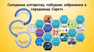 Складання алгоритму побудови зображення в середовищі Скретч (Морзе 2 клас 2024)