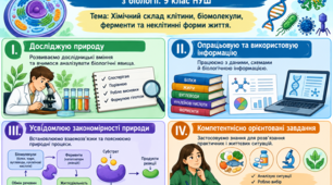 Підсумкова (контрольна, тематична) робота з біології. 9 клас НУШ. Тема : Хімічний склад клітини, біомолекули, ферменти та неклітинні форми життя.