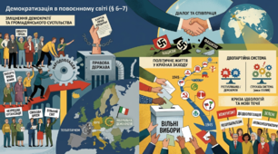 § 6–7. Демократизація   в повоєнному світі (частина1)
