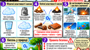 Кисень (O₂): властивості, значення та застосування. Хімія, 8 клас НУШ. Модифікований дидактичний матеріал для учнів з ООП. Комікс з Аргентумом.