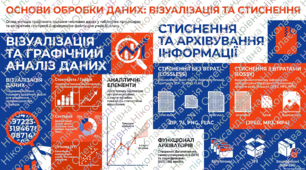 Візуалізація рядів даних.
