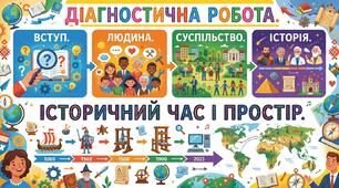 Діагностична робота. Вступ. Людина. Суспільство. Історія. Історичний час і простір.