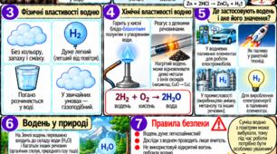 Водень (H₂): властивості, значення та застосування. Хімія, 8 клас НУШ. Модифікований дидактичний матеріал для учнів з ООП. Комікс з Аргентумом.
