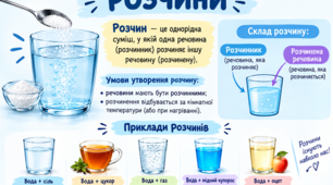 Масова частка розчиненої речовини в розчині
