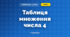 Таблиця множення числа 4 (3 клас, Математика, Козак)