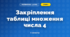 Закріплення таблиці множення числа 4 (3 клас, Математика, Козак)