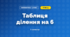 Таблиця ділення на 6 (3 клас, Математика, Козак)