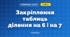 Закріплення таблиць ділення на 6 і на 7 (3 клас, Математика, Козак)