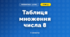 Таблиця множення числа 8 (3 клас, Математика, Козак)
