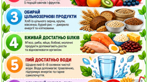 ОФОРМЛЕННЯ ДО ДНЯ ЗДОРОВОГО ХАРЧУВАННЯ