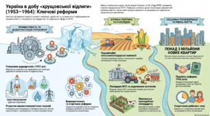 Децентралізація управління економікою. Розвиток промисловості.
