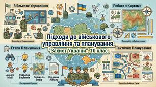 Підходи до військового управління та планування. "Захист України". 10 клас