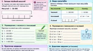 Робоча картка Практична Масштаб, види масштабів