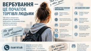 Вербування та торгівля людьми: профілактичні матеріали для учнів 5–11 класів