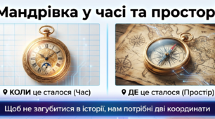 Практичне узагальнення: Історичний час і простір