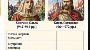 Контрольна робота з історії України для 7 класу «Виникнення та становлення Київської держави» (Розділ 1)