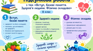Підсумкова робота з тем «Вступ,базові поняття. Здоров’я людини. Фізична складова»