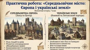Практична робота «Середньовічне місто: Європа і українські землі». Всесвітня історія, 7 клас