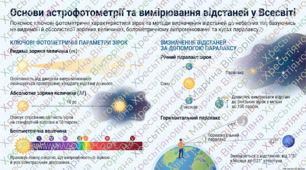 Робочий аркуш: Астрономія та визначення часу. Календар.