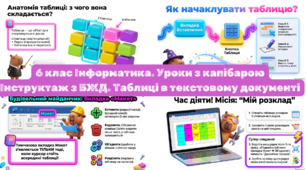 Інструктаж з БЖД. Таблиці в текстовому документі. Уроки капібарою