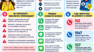 Інформаційний плакат «Європейський день боротьби з торгівлею людьми»