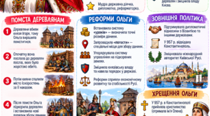Правління княгині Ольги