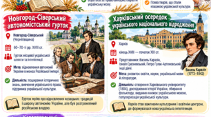 «Українське національне відродження в Наддніпрянській і Слобідській Україні»