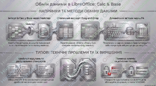 Імпорт та експорт даних