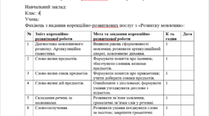 Календарно-тематичне планування корекційно-розвиткових занять з розвитку мовлення для учнів 4 класу
