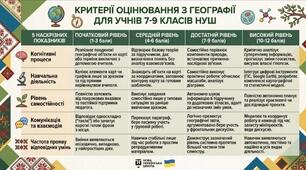 Критерії оцінювання з географії 7-9 класи НУШ