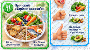 🍎 Повний комплект до «Тижня здорового харчування»