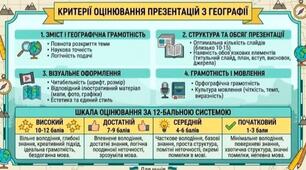 Критерії оцінювання презентацій з географії