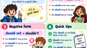 Modal Verb Should