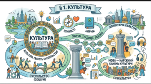 Культура, мова, цінності та норми суспільства