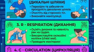 Алгоритм дій у надзвичайних ситуаціях (MARCH).