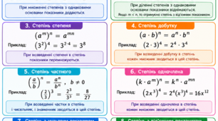 Пам'ятка з математики «Властивості степені» (плакат-наочність)