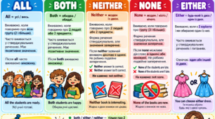 All / Both / Neither / None / Either