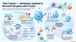 15 жовтня - Всесвітній день миття рук