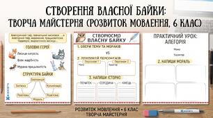 «Створення власної байки» — урок розвитку мовлення у 6 класі : конспект, презентація, інфографіка, лист-інструкція та шаблон для учнів