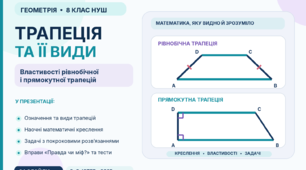 «Геометрія без складнощів: трапеція та її види» | 8 клас НУШ | Презентація (24 слайди)