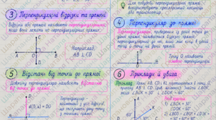 Пам’ятка з геометрії для 7 класу на тему «Перпендикулярні прямі. Перпендикуляр. Відстань від точки до прямої»