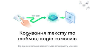10 клас Кодування текстових даних та таблиці кодів символів. Презентація+Практичне+Тест Classtime