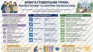 Плакат "Булінг в студентських групах: критерії прояву, напрямки профілактики"
