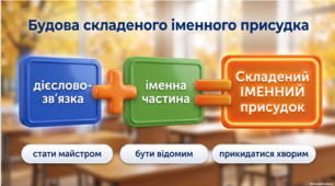 Мультимедійна презентація з української мови для 8 класу  «Складений іменний присудок. Способи його вираження. Дієслово-зв'язка"