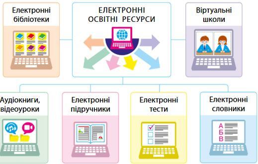 Ілюстрація з підручника до запитання 1