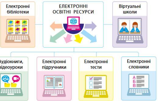 Ілюстрація з підручника до запитання 2