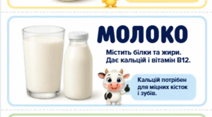 Набір дитячих карток «Харчові продукти та поживні речовини»