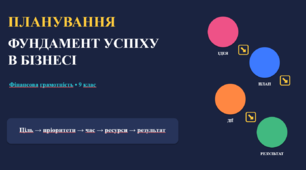 Розробка уроку підприємництво та фінансова грамотність 9 кл "Планування-фундамент успіху в бізнесі"