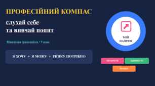 Розробка уроку підприємництво та фінансова грамотність 9 клас "Професійний компас. Слухай себе та вивчай попит"